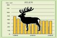 vildtstatistik